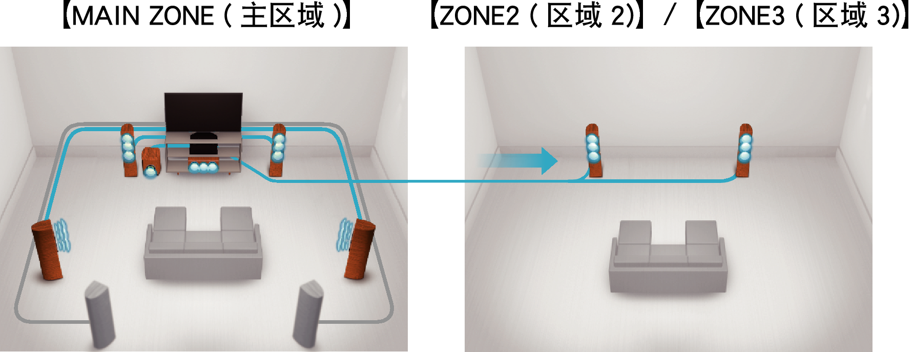 Feature6 AVRX4200WE3_CS